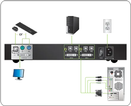 2-Port Dual-Link DVI Secure KVM Switch (TAA)