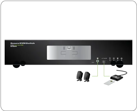 2-Port Dual View HDMI Secure KVM Switch (TAA)