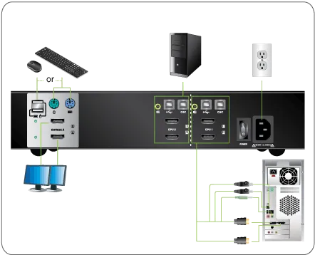 2-Port Dual View HDMI Secure KVM Switch (TAA)
