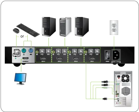 4-Port DisplayPort Secure KVM Switch (TAA)