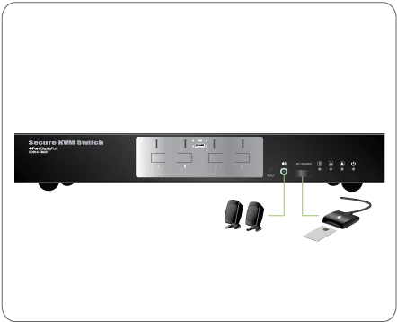 4-Port DisplayPort Secure KVM Switch (TAA)
