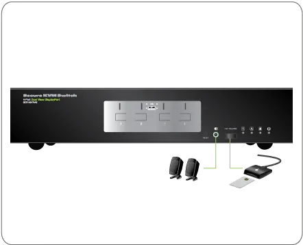 4-Port Dual View DisplayPort Secure KVM Switch (TAA)