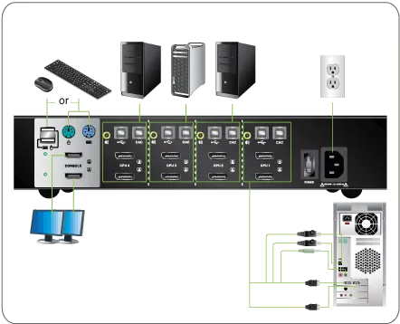 4-Port Dual View DisplayPort Secure KVM Switch (TAA)