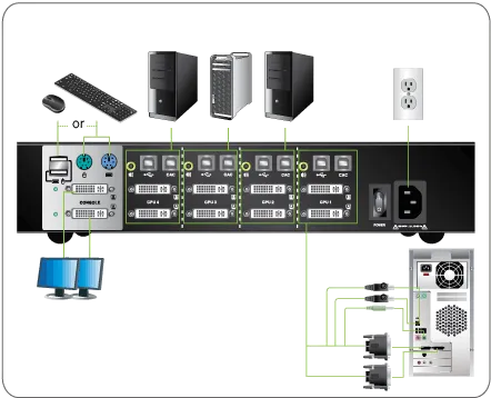 4-Port Dual View Dual-Link DVI Secure KVM Switch (TAA)
