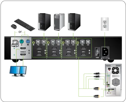 4-Port Dual View HDMI Secure KVM Switch (TAA)