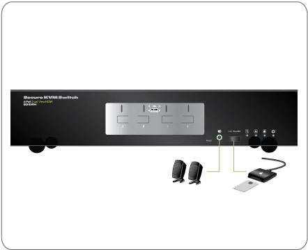 4-Port Dual View HDMI Secure KVM Switch (TAA)