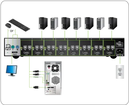8-Port DisplayPort Secure KVM Switch (TAA)