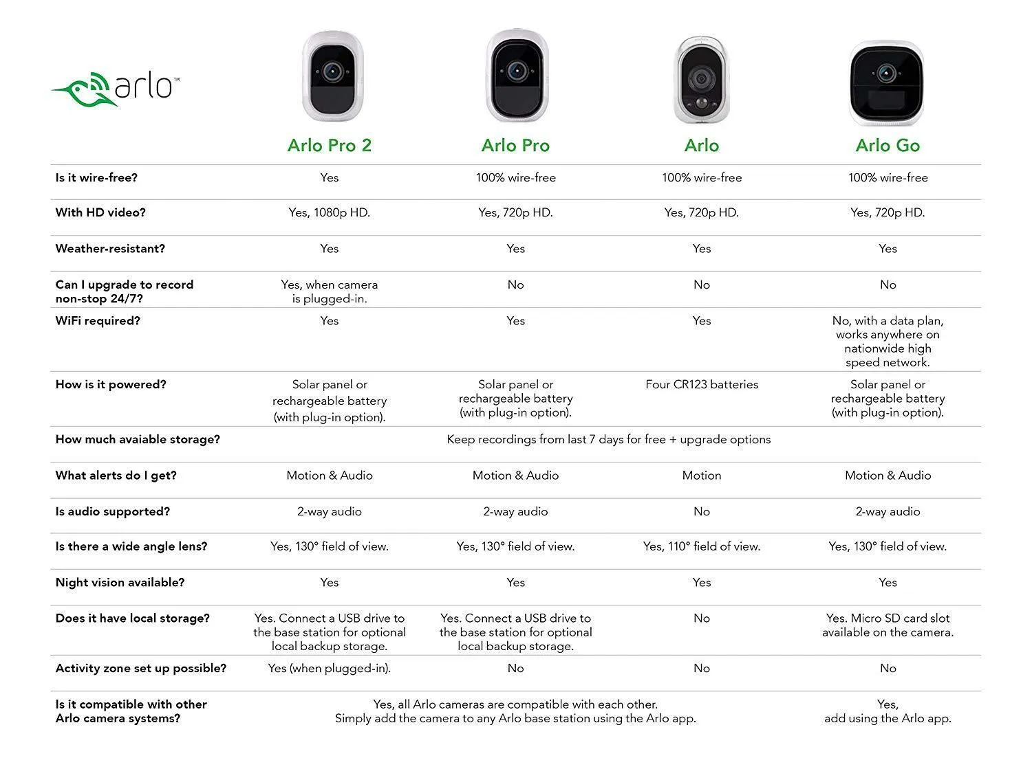 Arlo Single PRO Indoor/Outdoor Wireless Camera - Certified Refurbished