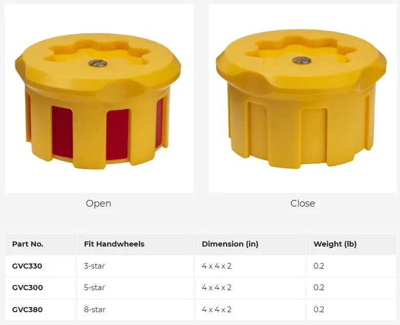 EZ-View Gas Cylinder Valve Indicators
