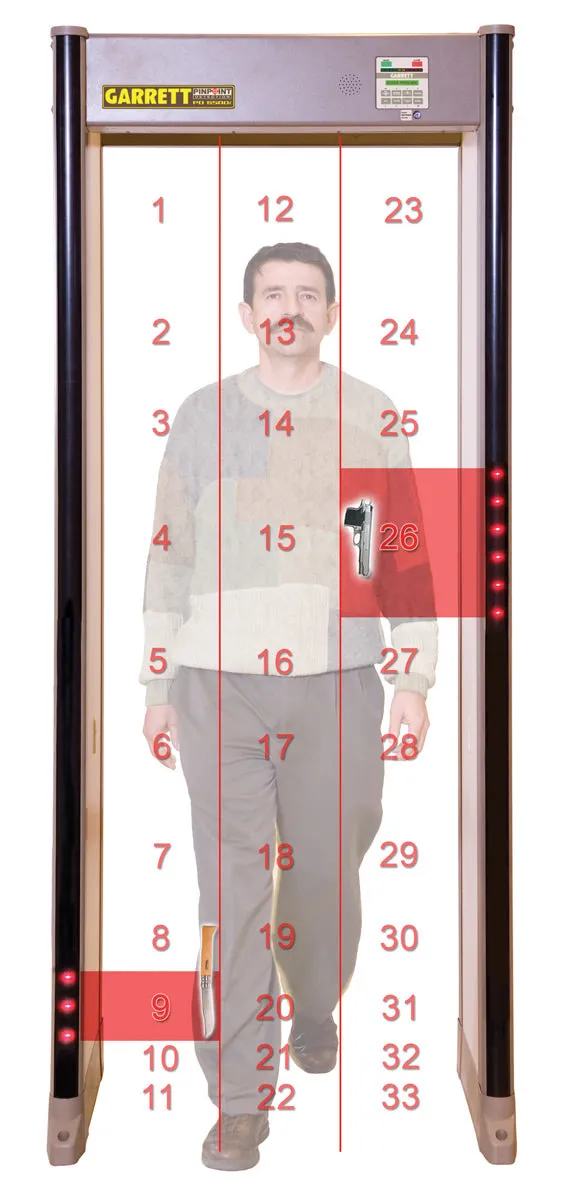 Garrett PD6500i Walk Through Metal Detector: K12 Bundle, 3-Unit Order Minimum