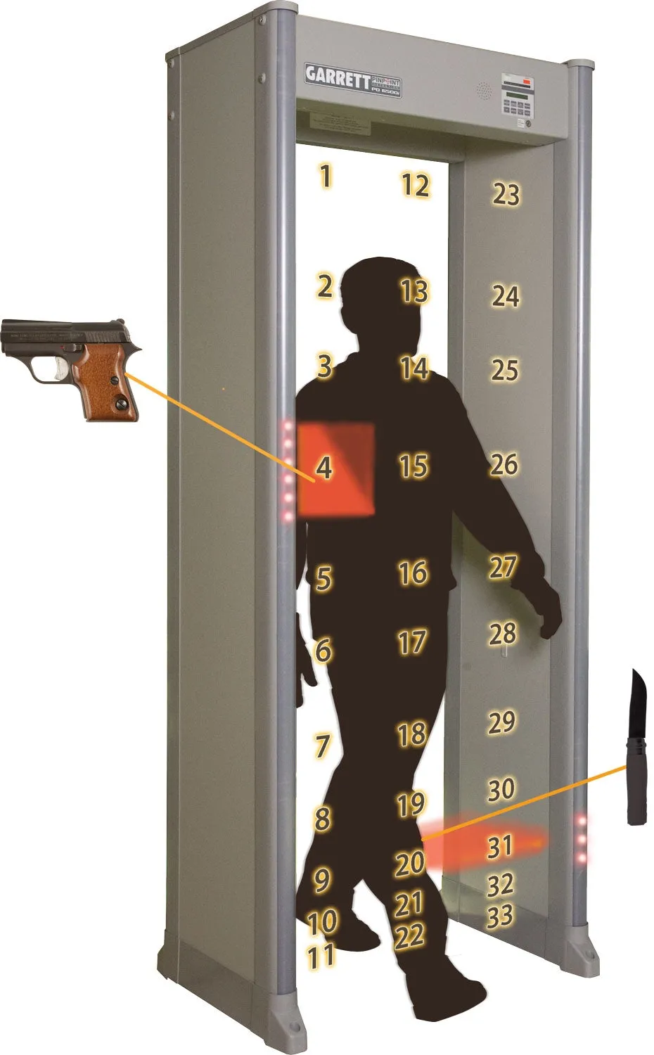 Garrett PD6500i Walk Through Metal Detector: K12 Bundle, 3-Unit Order Minimum