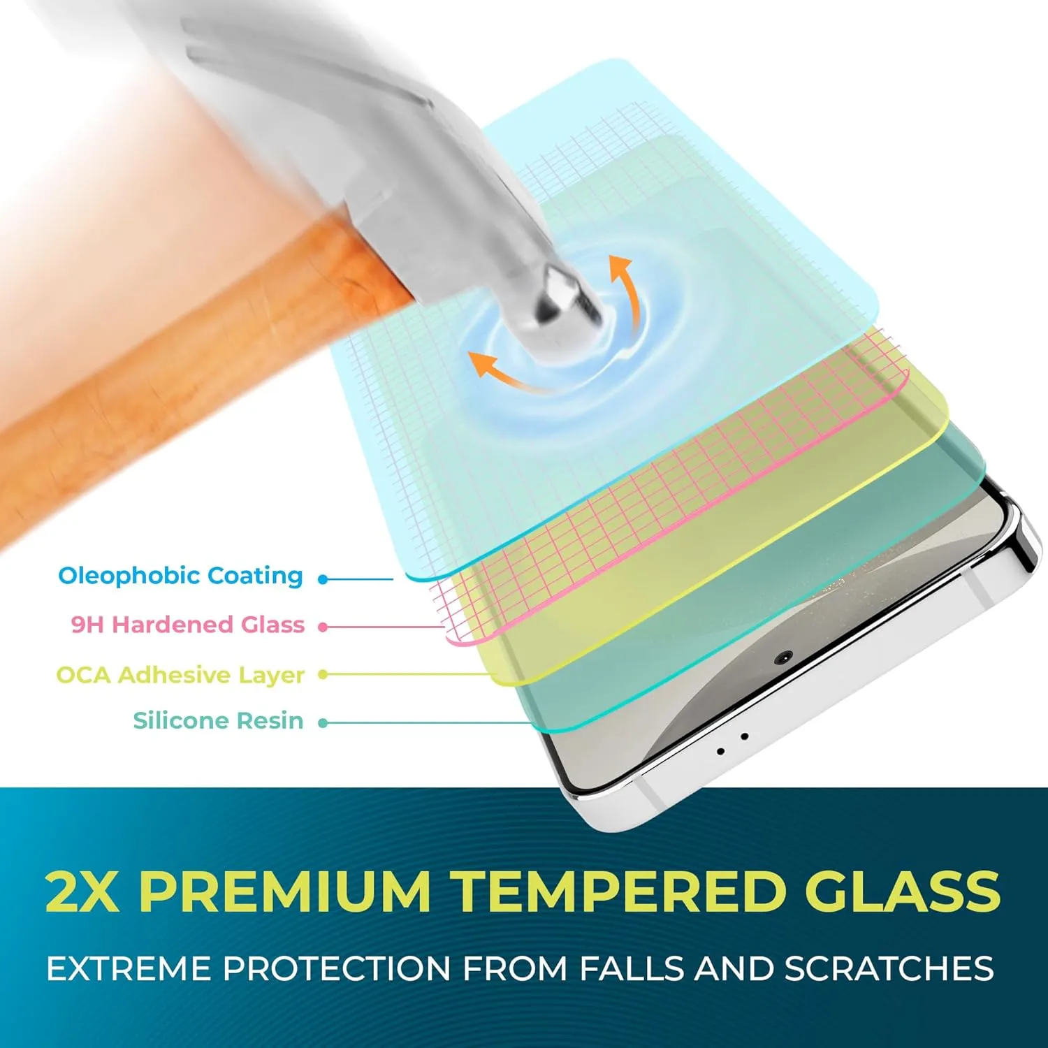 Google Pixel 8 Tempered Glass Screen Protector [2-Pack]