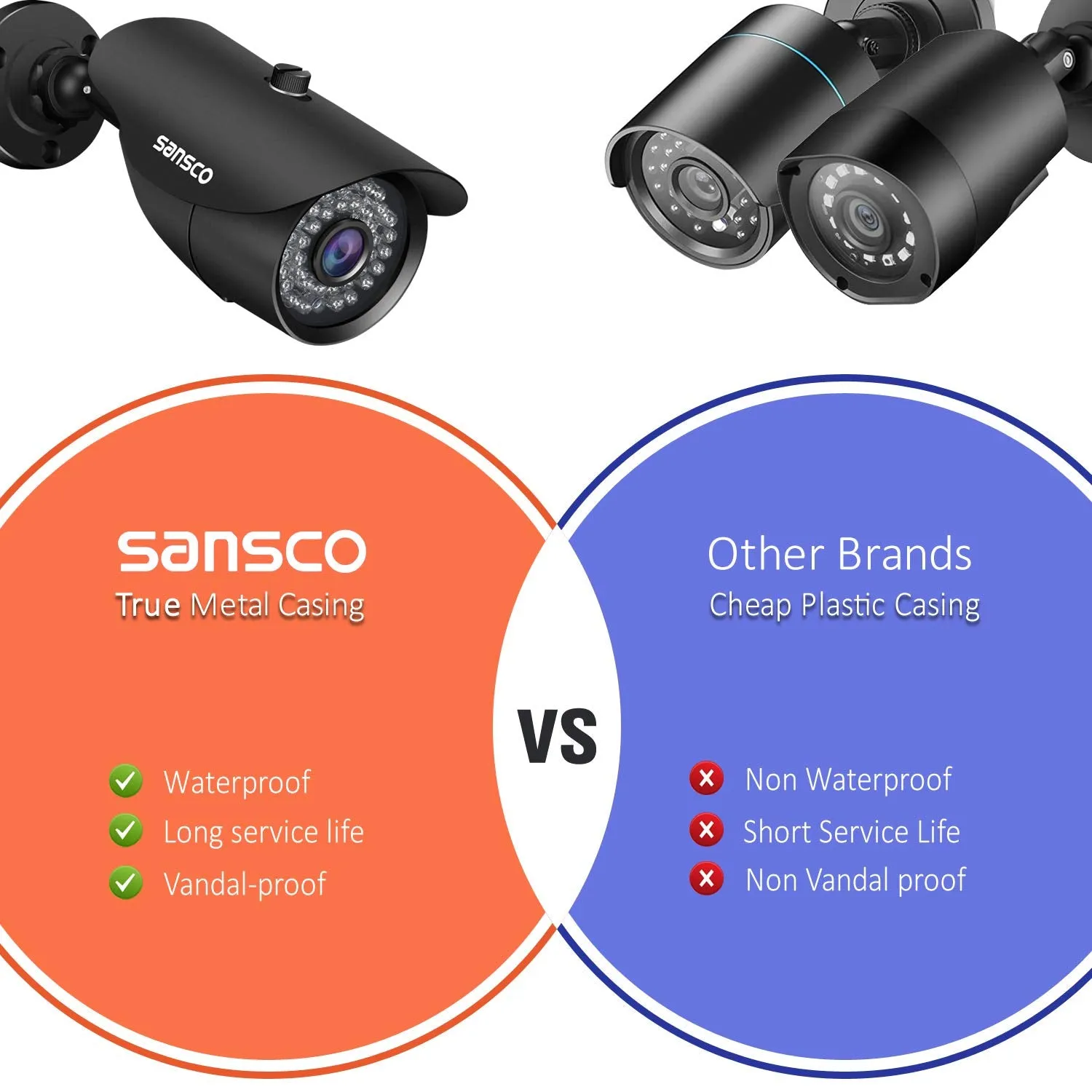 SANSCO 1080p FHD CCTV Surveillance Camera System, Smart 8 Channel DVR and (8) HD 2.0MP Indoor Outdoor Bullet Cameras, Improved Night Vision, Instant Mobile APP Access with Email Alerts, No Hard Drive