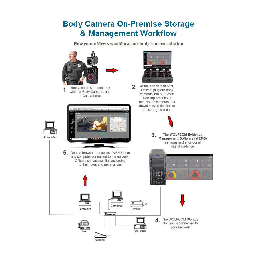 Wolfcom Halo 2.0 LE Body Worn Camera with SIngle Dock